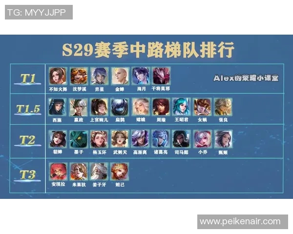 王者荣耀最新速度排行榜揭晓TES战队强势领跑前十名